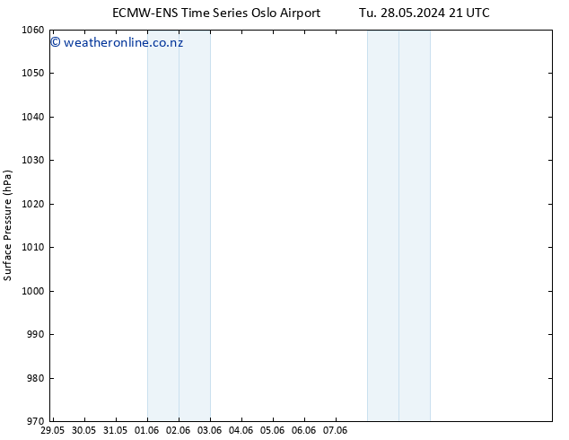 Surface pressure ALL TS Th 13.06.2024 21 UTC