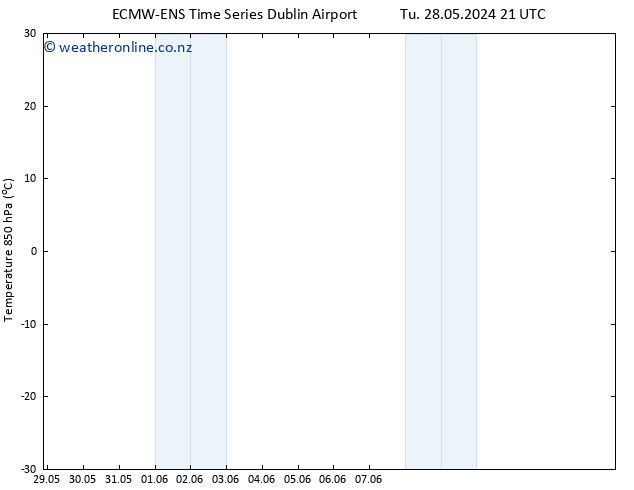 Temp. 850 hPa ALL TS Tu 28.05.2024 21 UTC