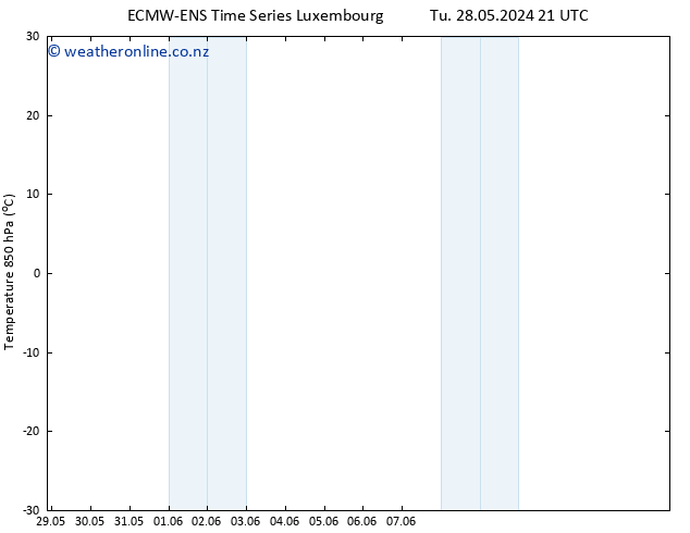 Temp. 850 hPa ALL TS We 29.05.2024 21 UTC