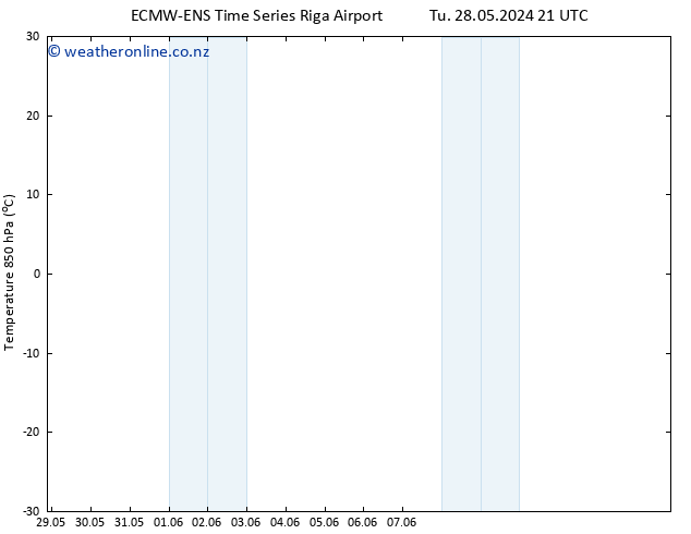 Temp. 850 hPa ALL TS Tu 28.05.2024 21 UTC