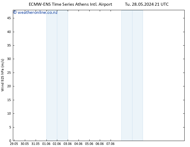 Wind 925 hPa ALL TS Tu 28.05.2024 21 UTC