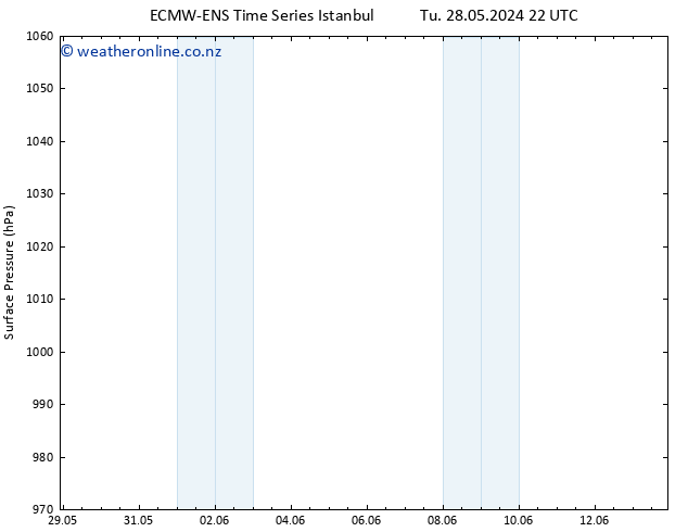 Surface pressure ALL TS Sa 01.06.2024 04 UTC