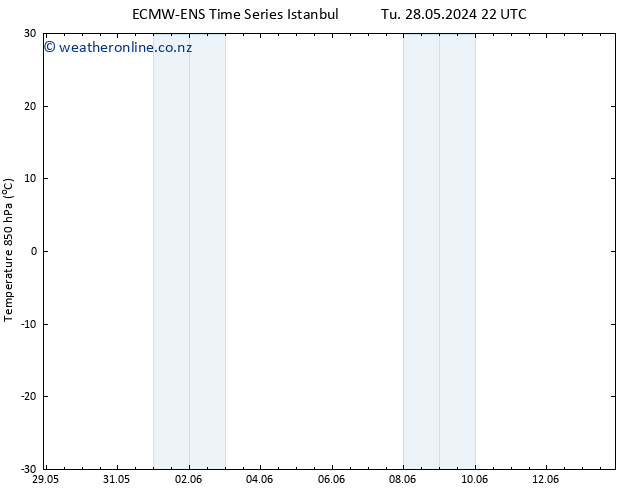 Temp. 850 hPa ALL TS Sa 01.06.2024 04 UTC