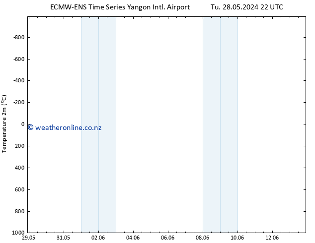 Temperature (2m) ALL TS We 05.06.2024 10 UTC