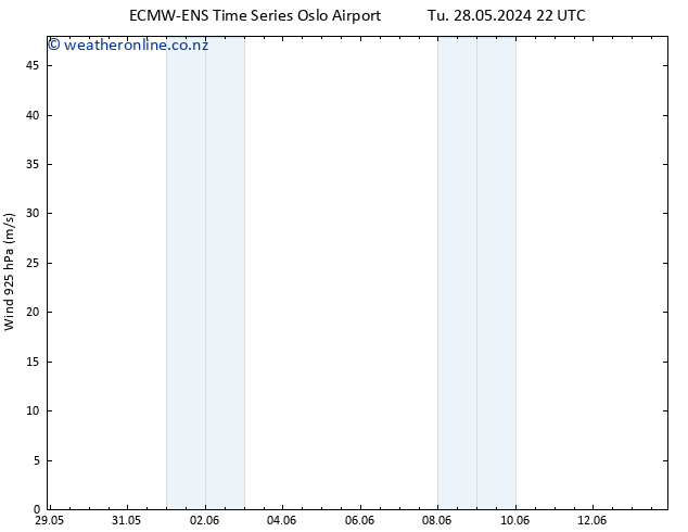 Wind 925 hPa ALL TS Th 30.05.2024 04 UTC