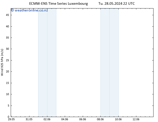 Wind 925 hPa ALL TS Tu 28.05.2024 22 UTC