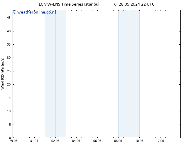 Wind 925 hPa ALL TS Th 30.05.2024 22 UTC