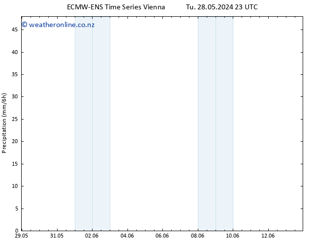 Precipitation ALL TS Mo 03.06.2024 05 UTC