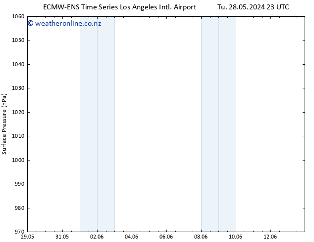 Surface pressure ALL TS Th 30.05.2024 05 UTC