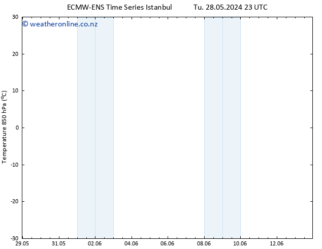 Temp. 850 hPa ALL TS Th 13.06.2024 23 UTC
