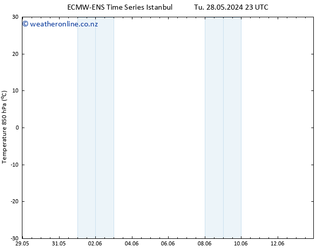 Temp. 850 hPa ALL TS Fr 31.05.2024 23 UTC