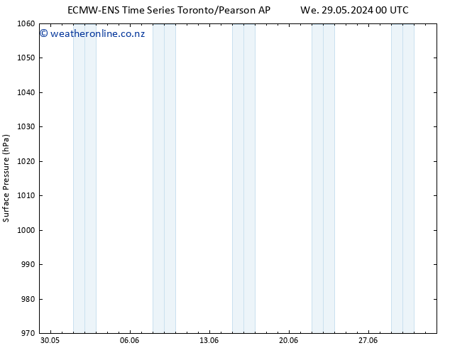 Surface pressure ALL TS Th 30.05.2024 00 UTC