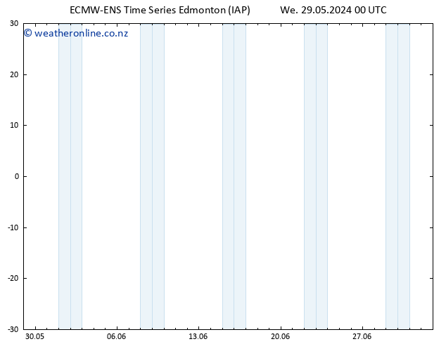 Surface pressure ALL TS Tu 04.06.2024 00 UTC