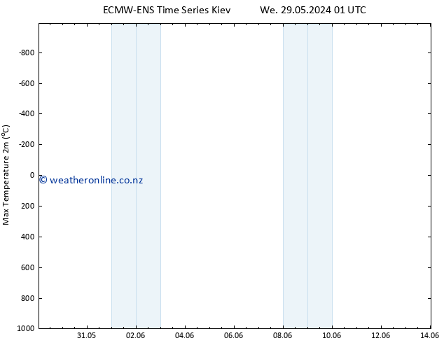 Temperature High (2m) ALL TS Su 02.06.2024 07 UTC