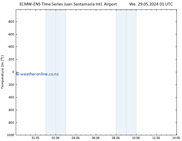 Temperature (2m) ALL TS Mo 03.06.2024 07 UTC