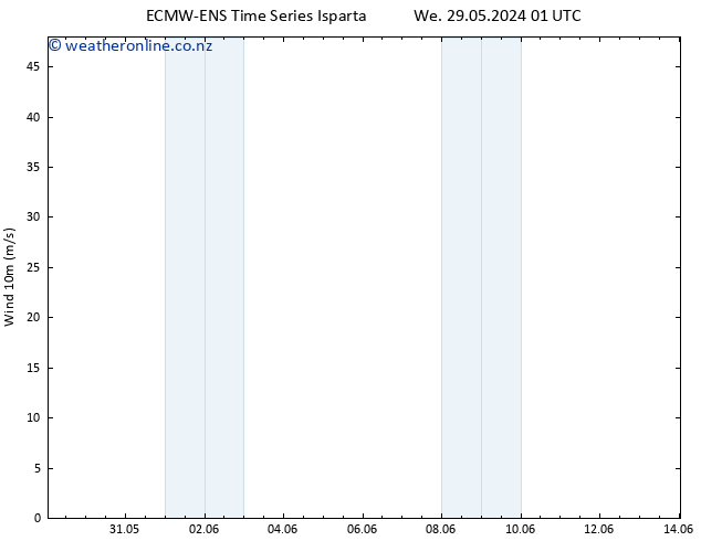 Surface wind ALL TS Sa 01.06.2024 13 UTC