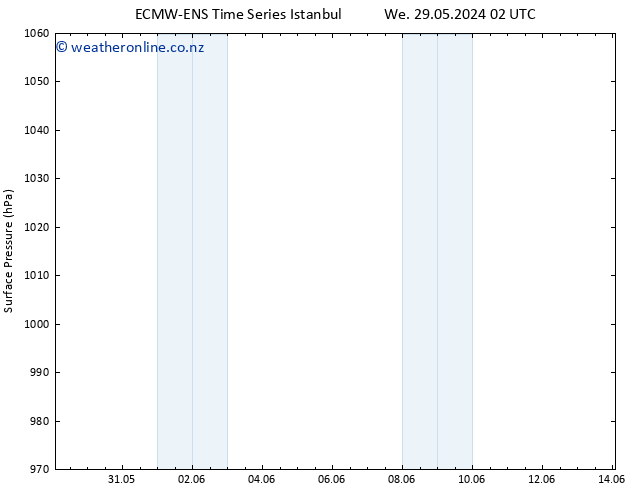 Surface pressure ALL TS Fr 31.05.2024 02 UTC