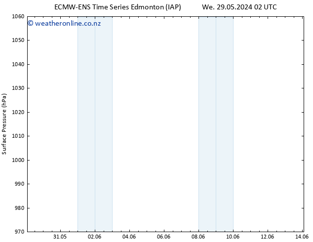 Surface pressure ALL TS Th 30.05.2024 14 UTC