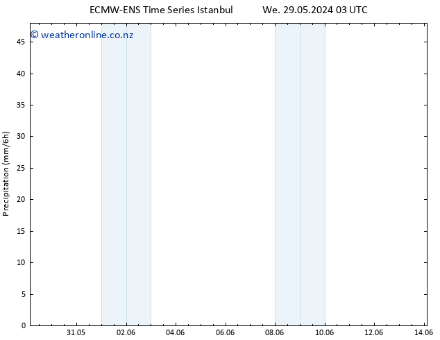 Precipitation ALL TS Sa 01.06.2024 15 UTC