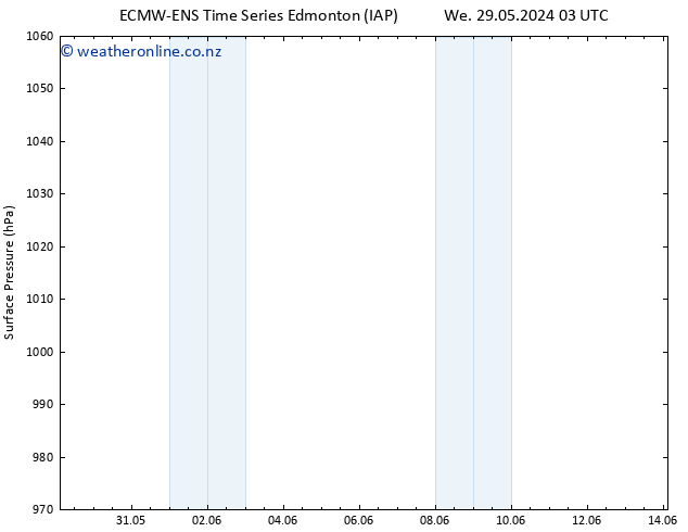 Surface pressure ALL TS We 29.05.2024 09 UTC