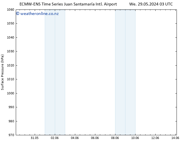 Surface pressure ALL TS Tu 04.06.2024 03 UTC