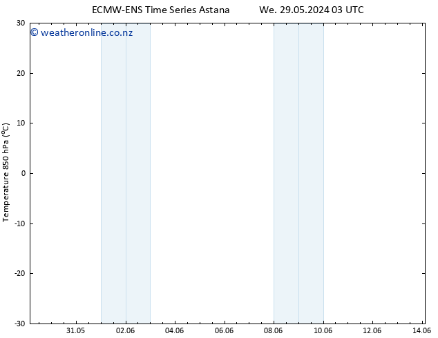 Temp. 850 hPa ALL TS We 29.05.2024 03 UTC