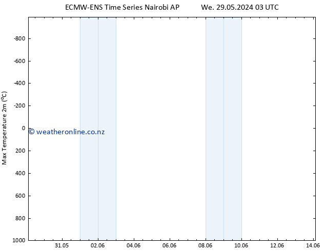 Temperature High (2m) ALL TS Th 06.06.2024 15 UTC