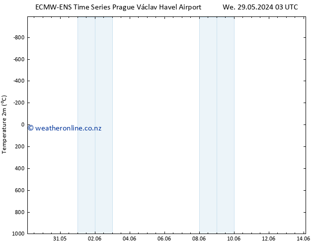 Temperature (2m) ALL TS Th 06.06.2024 15 UTC