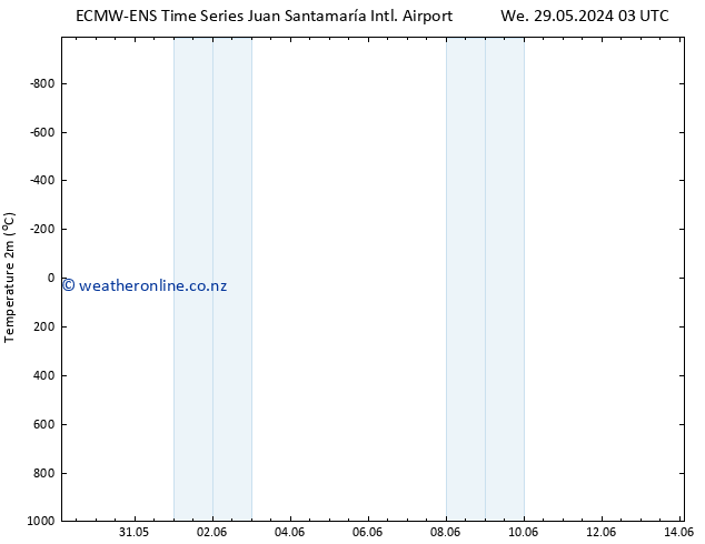 Temperature (2m) ALL TS Sa 01.06.2024 03 UTC