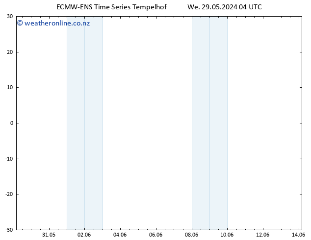 Temperature (2m) ALL TS We 29.05.2024 04 UTC
