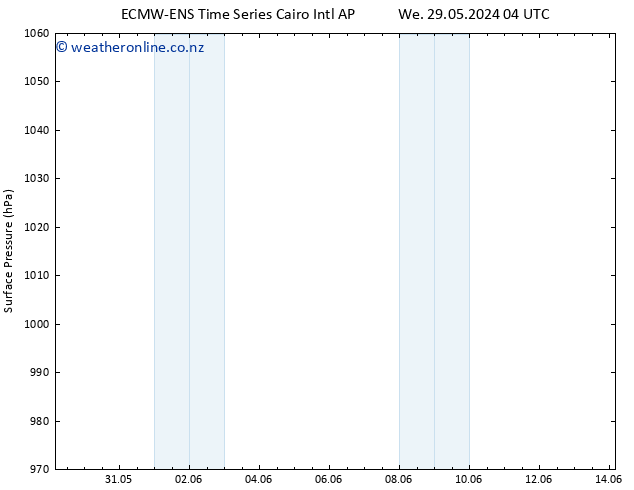 Surface pressure ALL TS Fr 31.05.2024 10 UTC