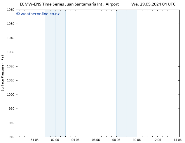 Surface pressure ALL TS Th 30.05.2024 04 UTC