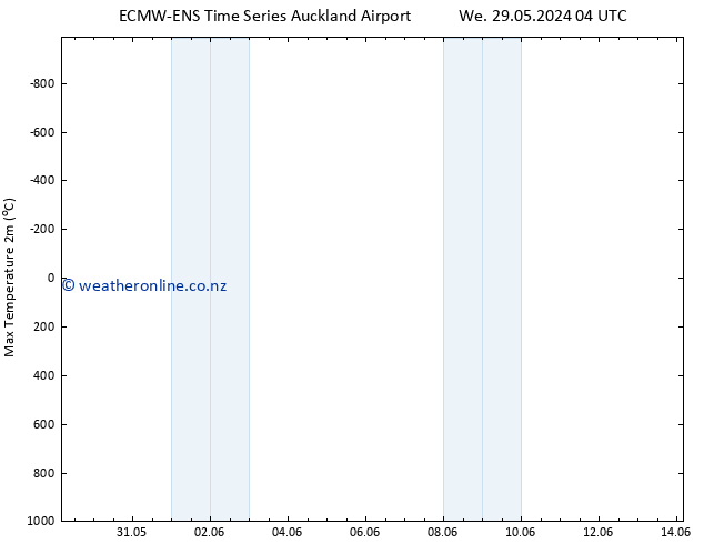 Temperature High (2m) ALL TS Fr 31.05.2024 22 UTC