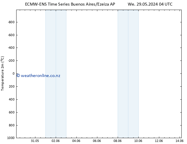 Temperature (2m) ALL TS Th 30.05.2024 22 UTC