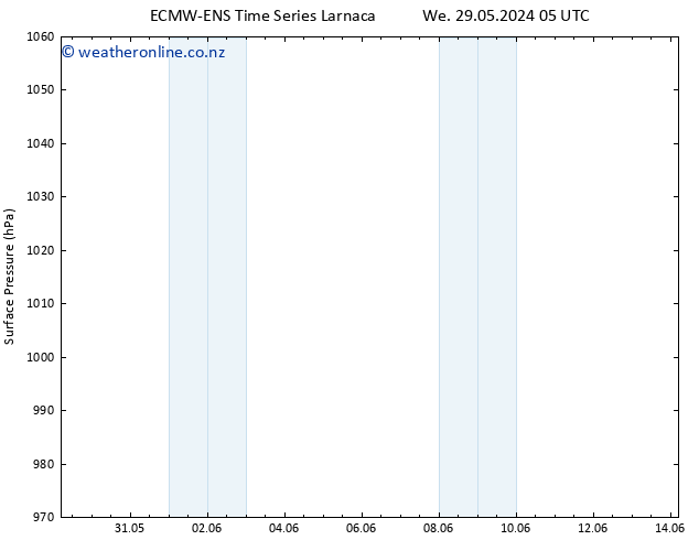 Surface pressure ALL TS We 05.06.2024 11 UTC