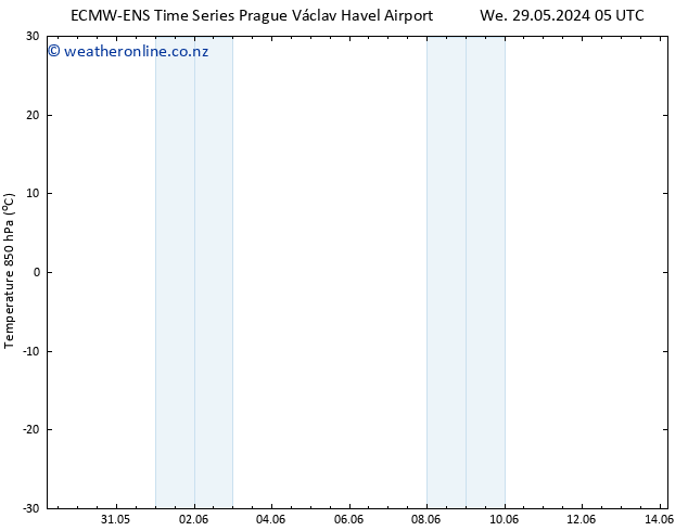 Temp. 850 hPa ALL TS Fr 31.05.2024 23 UTC