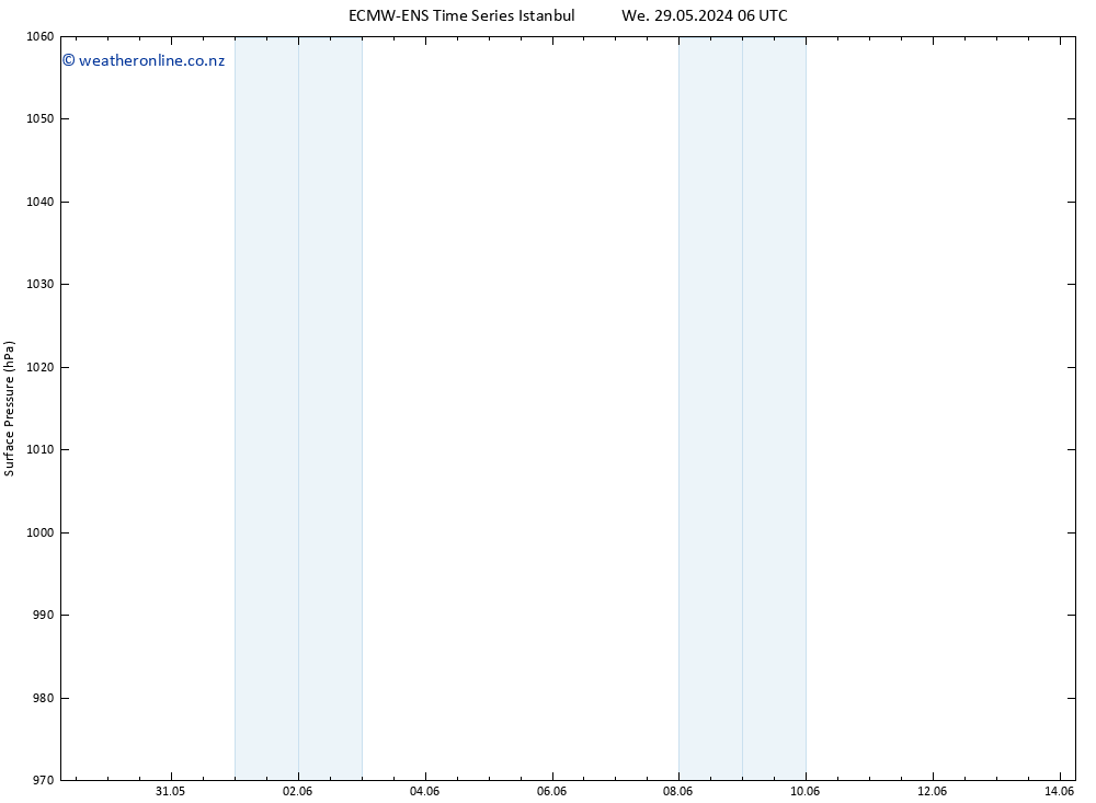 Surface pressure ALL TS Sa 01.06.2024 00 UTC