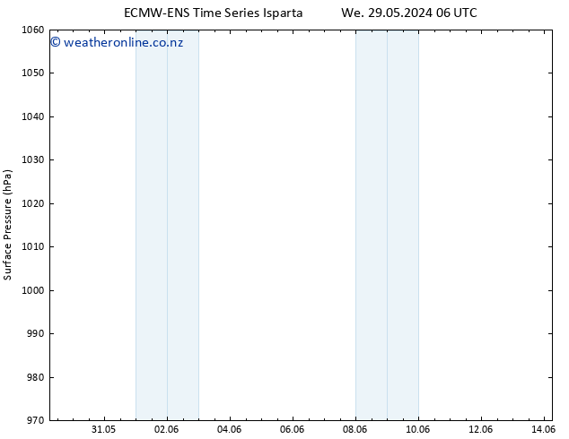 Surface pressure ALL TS We 29.05.2024 12 UTC