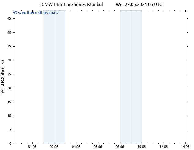 Wind 925 hPa ALL TS Th 30.05.2024 00 UTC