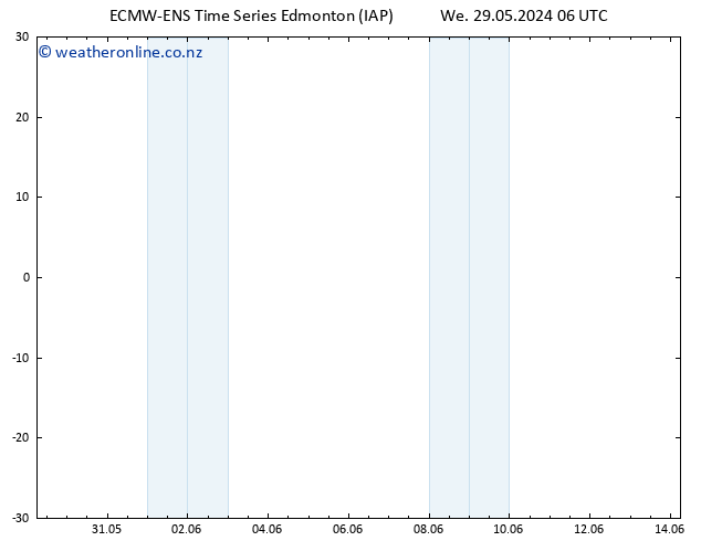 Surface pressure ALL TS We 05.06.2024 12 UTC