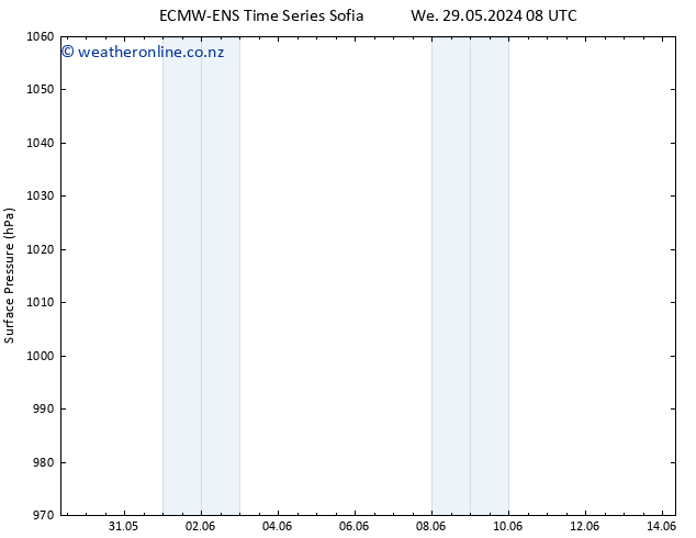 Surface pressure ALL TS We 29.05.2024 14 UTC