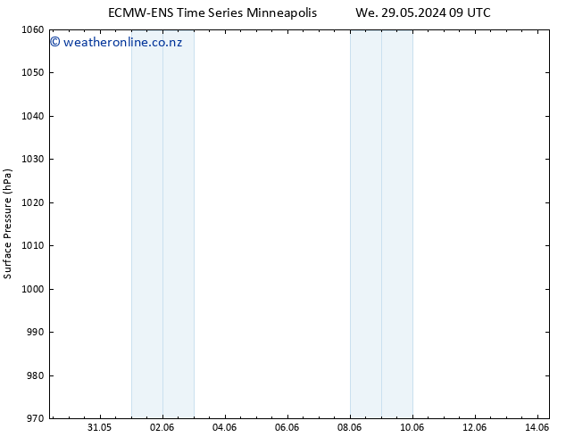 Surface pressure ALL TS We 29.05.2024 09 UTC