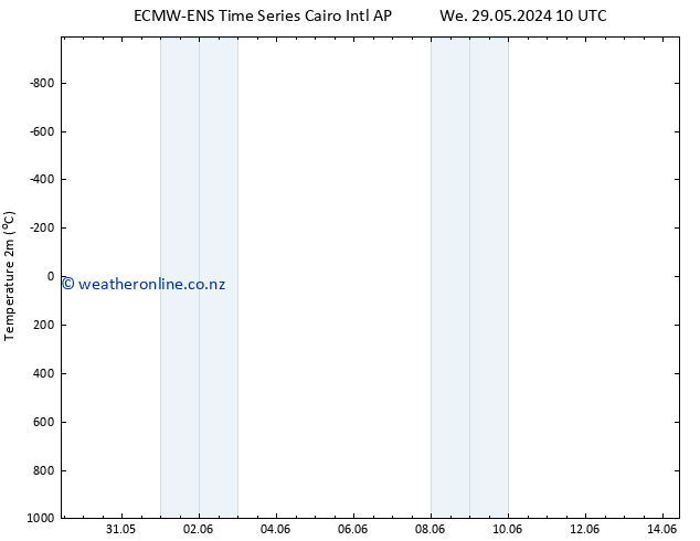 Temperature (2m) ALL TS Sa 01.06.2024 10 UTC