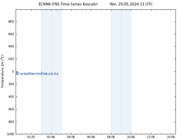 Temperature (2m) ALL TS We 12.06.2024 11 UTC