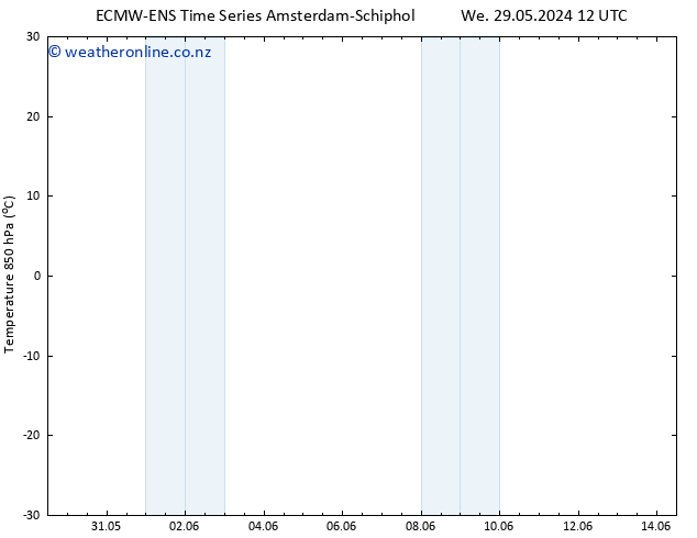 Temp. 850 hPa ALL TS Th 30.05.2024 06 UTC