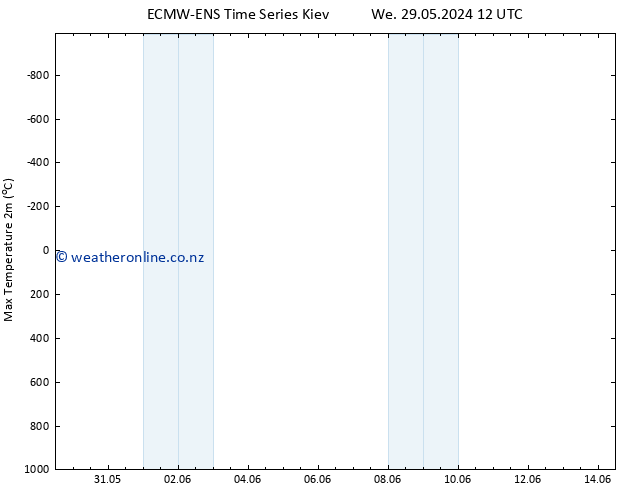 Temperature High (2m) ALL TS Fr 07.06.2024 00 UTC