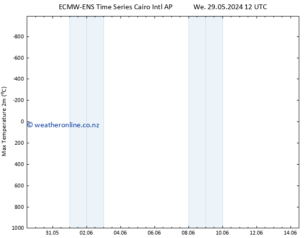 Temperature High (2m) ALL TS Fr 31.05.2024 12 UTC