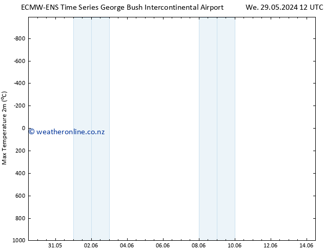 Temperature High (2m) ALL TS Th 30.05.2024 18 UTC