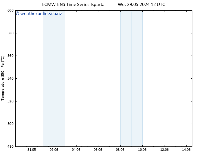 Height 500 hPa ALL TS Th 13.06.2024 12 UTC