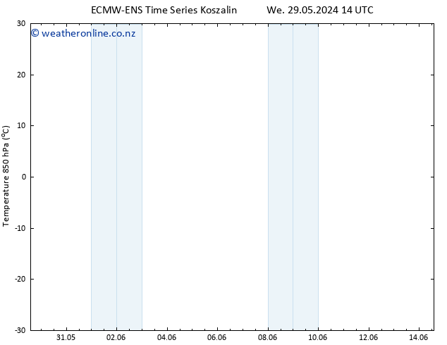 Temp. 850 hPa ALL TS We 29.05.2024 14 UTC